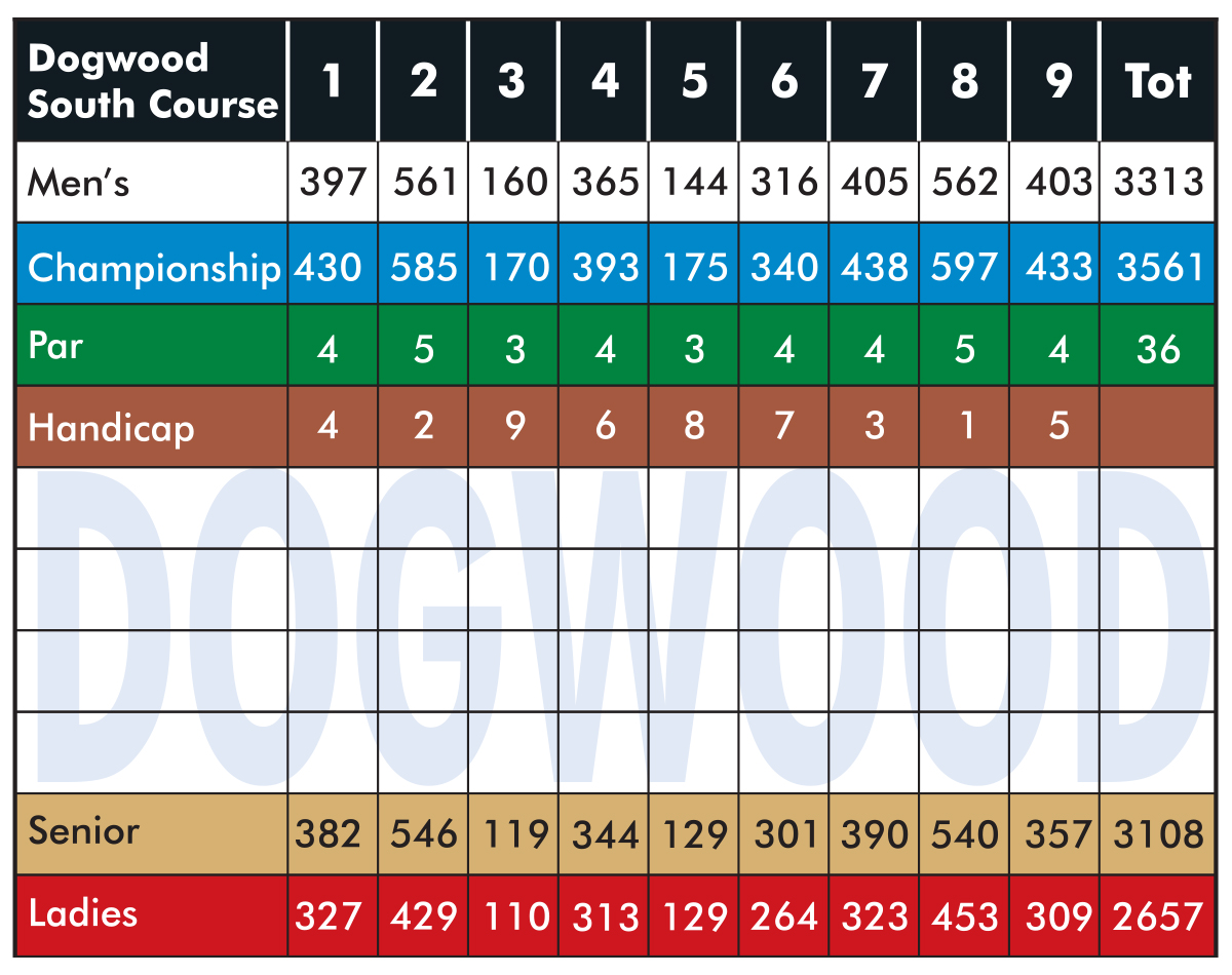 scorecard dog