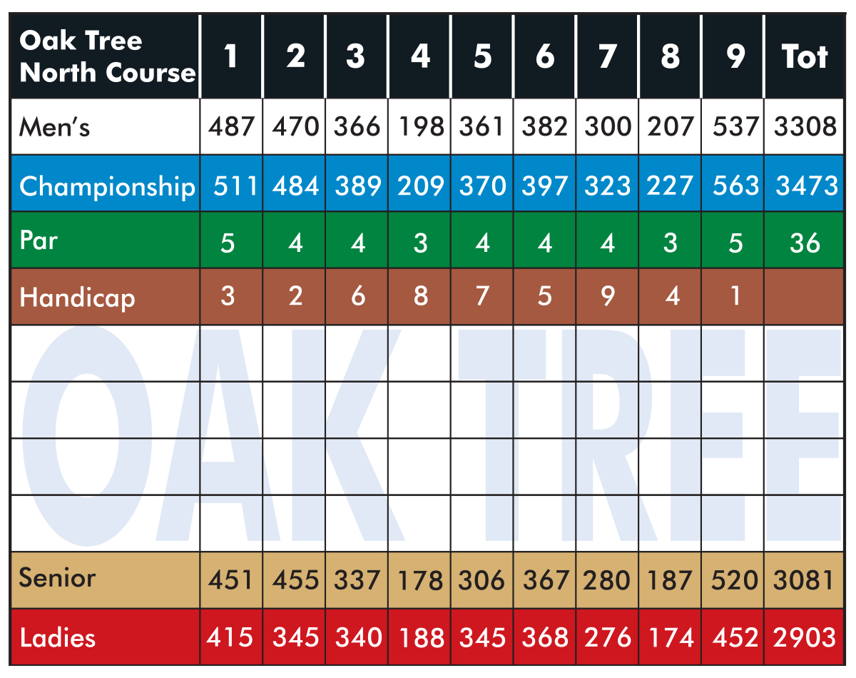 scorecard oak